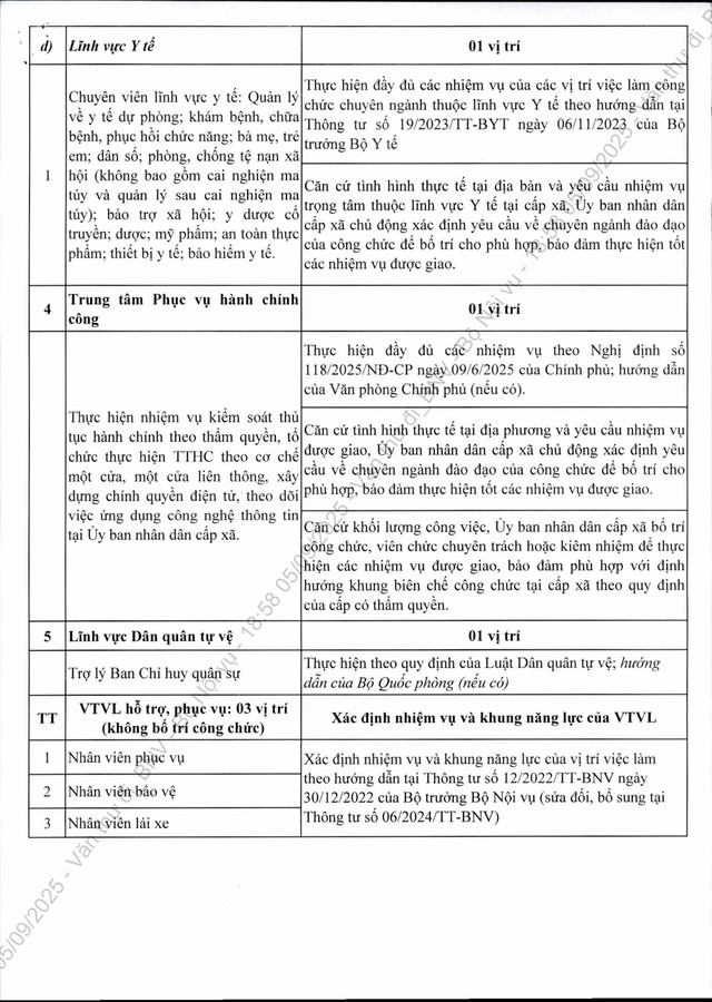 Công văn 7415/BNV-CCVC: Khẩn trương bổ sung nhân sự cấp xã; định hướng danh mục vị trí việc làm ở cấp xã- Ảnh 9. Công văn 7415/BNV-CCVC: Khẩn trương bổ sung nhân sự cấp xã; định hướng danh mục vị trí việc làm ở cấp xã- Ảnh 9.