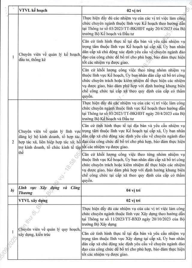 Công văn 7415/BNV-CCVC: Khẩn trương bổ sung nhân sự cấp xã; định hướng danh mục vị trí việc làm ở cấp xã- Ảnh 4. Công văn 7415/BNV-CCVC: Khẩn trương bổ sung nhân sự cấp xã; định hướng danh mục vị trí việc làm ở cấp xã- Ảnh 4.