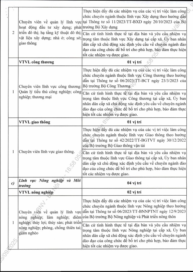 Công văn 7415/BNV-CCVC: Khẩn trương bổ sung nhân sự cấp xã; định hướng danh mục vị trí việc làm ở cấp xã- Ảnh 5. Công văn 7415/BNV-CCVC: Khẩn trương bổ sung nhân sự cấp xã; định hướng danh mục vị trí việc làm ở cấp xã- Ảnh 5.