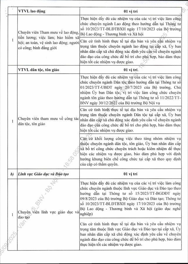 Công văn 7415/BNV-CCVC: Khẩn trương bổ sung nhân sự cấp xã; định hướng danh mục vị trí việc làm ở cấp xã- Ảnh 8. Công văn 7415/BNV-CCVC: Khẩn trương bổ sung nhân sự cấp xã; định hướng danh mục vị trí việc làm ở cấp xã- Ảnh 8.