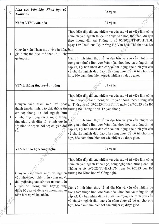 Công văn 7415/BNV-CCVC: Khẩn trương bổ sung nhân sự cấp xã; định hướng danh mục vị trí việc làm ở cấp xã- Ảnh 7. Công văn 7415/BNV-CCVC: Khẩn trương bổ sung nhân sự cấp xã; định hướng danh mục vị trí việc làm ở cấp xã- Ảnh 7.