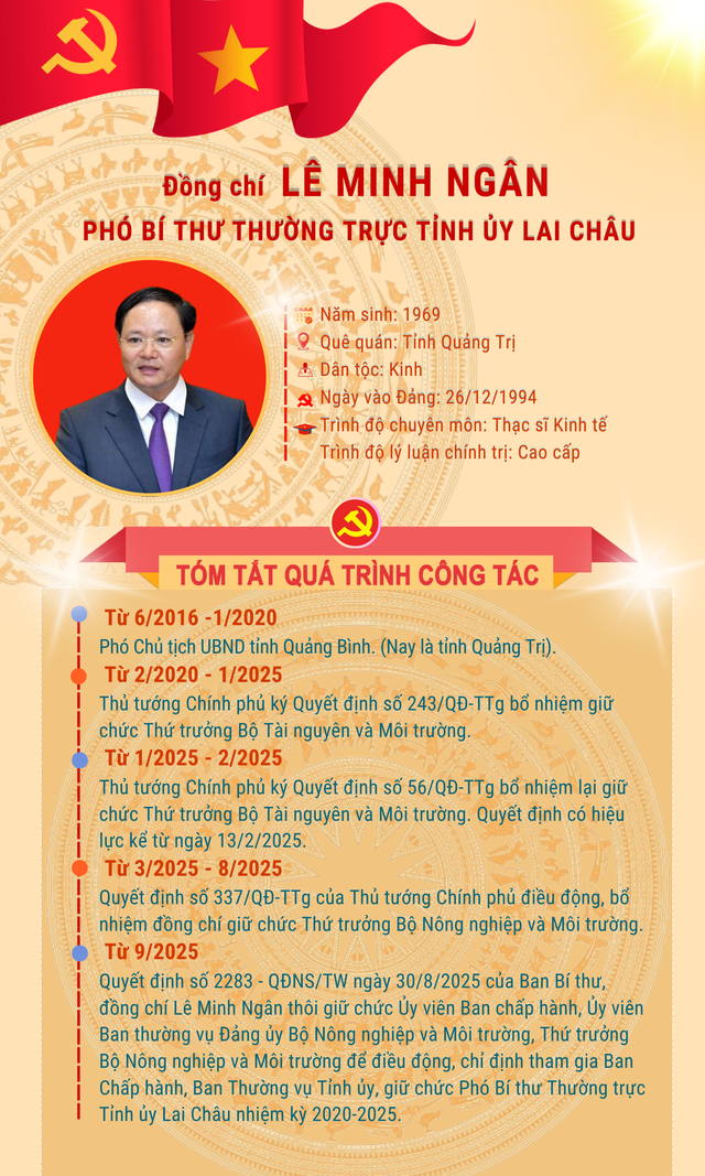 Tiểu sử đồng chí Lê Minh Ngân, Phó Bí thư Thường trực Tỉnh ủy Lai Châu- Ảnh 1. Tiểu sử đồng chí Lê Minh Ngân, Phó Bí thư Thường trực Tỉnh ủy Lai Châu- Ảnh 1.