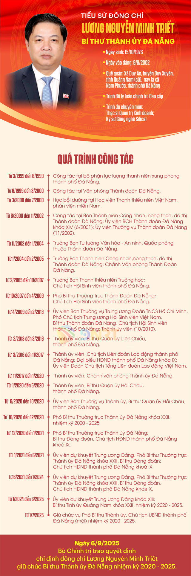 Tiểu sử đồng chí Lương Nguyễn Minh Triết, tân Bí thư Thành ủy Đà Nẵng- Ảnh 1. Tiểu sử đồng chí Lương Nguyễn Minh Triết, tân Bí thư Thành ủy Đà Nẵng- Ảnh 1.