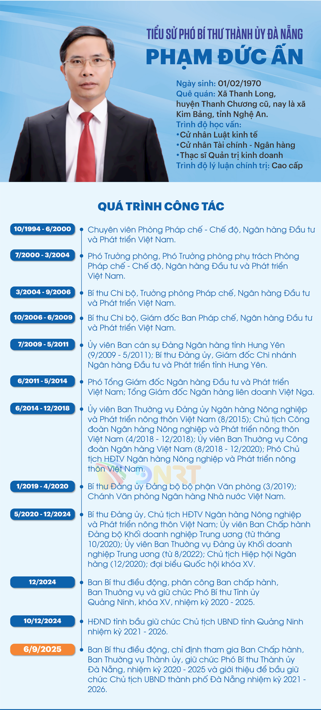 Tiểu sử đồng chí Phạm Đức Ấn, tân Phó Bí thư Thành ủy, Chủ tịch UBND thành phố Đà Nẵng- Ảnh 1. Tiểu sử đồng chí Phạm Đức Ấn, tân Phó Bí thư Thành ủy, Chủ tịch UBND thành phố Đà Nẵng- Ảnh 1.