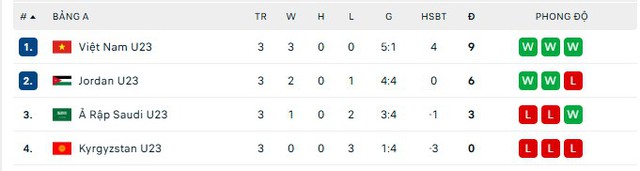 Lịch thi đấu VCK U23 CHÂU Á 2026: U23 VIỆT NAM - U23 HÀN QUỐC; U23 NHẬT BẢN - U23 TRUNG QUỐC- Ảnh 32.