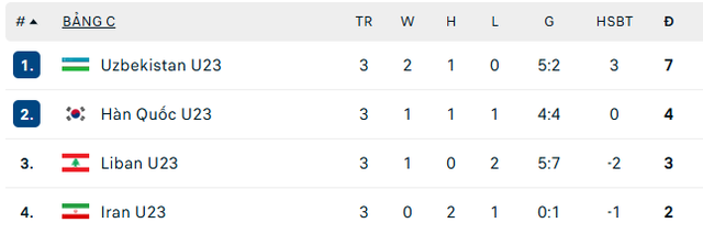 Lịch thi đấu VCK U23 CHÂU Á 2026: U23 VIỆT NAM - U23 HÀN QUỐC; U23 NHẬT BẢN - U23 TRUNG QUỐC- Ảnh 34.