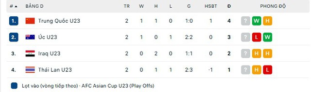 LỊCH THI ĐẤU TỨ KẾT, DANH SÁCH ĐỘI TUYỂN U23 VIỆT NAM tại VCK U23 Châu Á 2026- Ảnh 11.