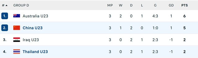 Lịch thi đấu VCK U23 CHÂU Á 2026: U23 VIỆT NAM - U23 HÀN QUỐC; U23 NHẬT BẢN - U23 TRUNG QUỐC- Ảnh 35.