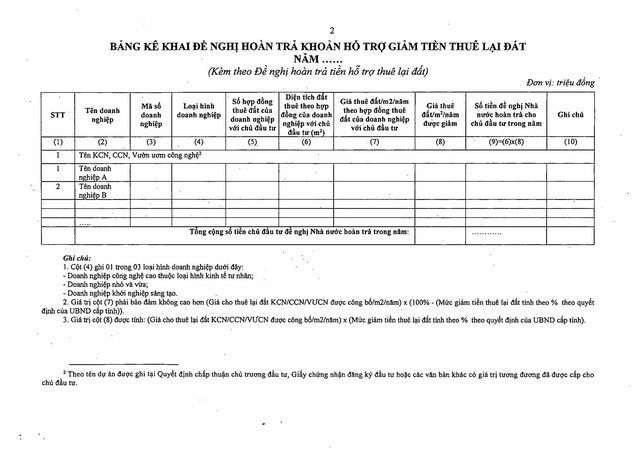 Nghị định số 20/2026/NĐ-CP về cơ chế, chính sách đặc biệt phát triển kinh tế tư nhân- Ảnh 21.