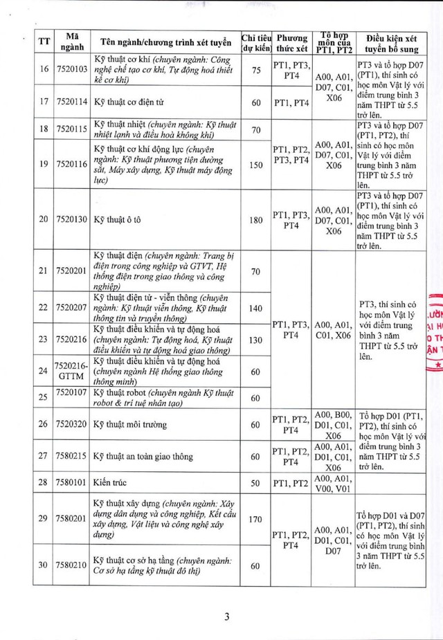 Phương thức, chỉ tiêu tuyển sinh 2026 của Trường Đại học Giao thông vận tải- Ảnh 3.