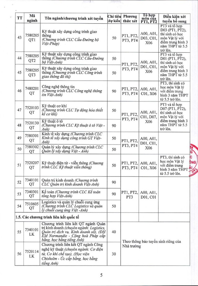 Phương thức, chỉ tiêu tuyển sinh 2026 của Trường Đại học Giao thông vận tải- Ảnh 5.