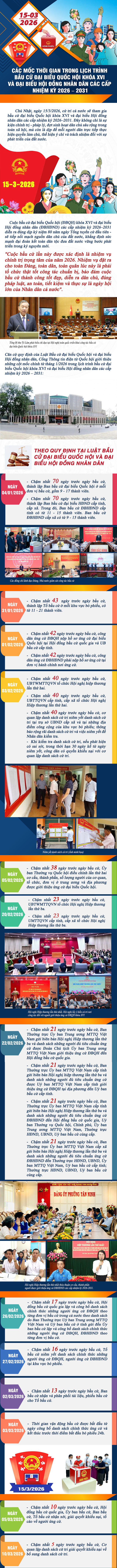 Các mốc thời gian bầu cử ĐBQH khóa XVI và đại biểu HĐND các cấp nhiệm kỳ 2026 - 2031- Ảnh 1.