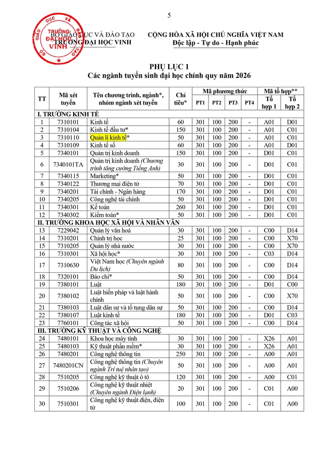 Trường Đại học Vinh thông báo tuyển sinh 2026 hệ đại học chính quy- Ảnh 5.