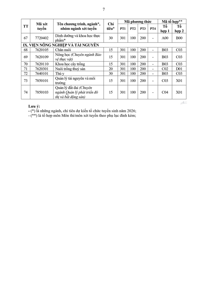 Trường Đại học Vinh thông báo tuyển sinh 2026 hệ đại học chính quy- Ảnh 7.
