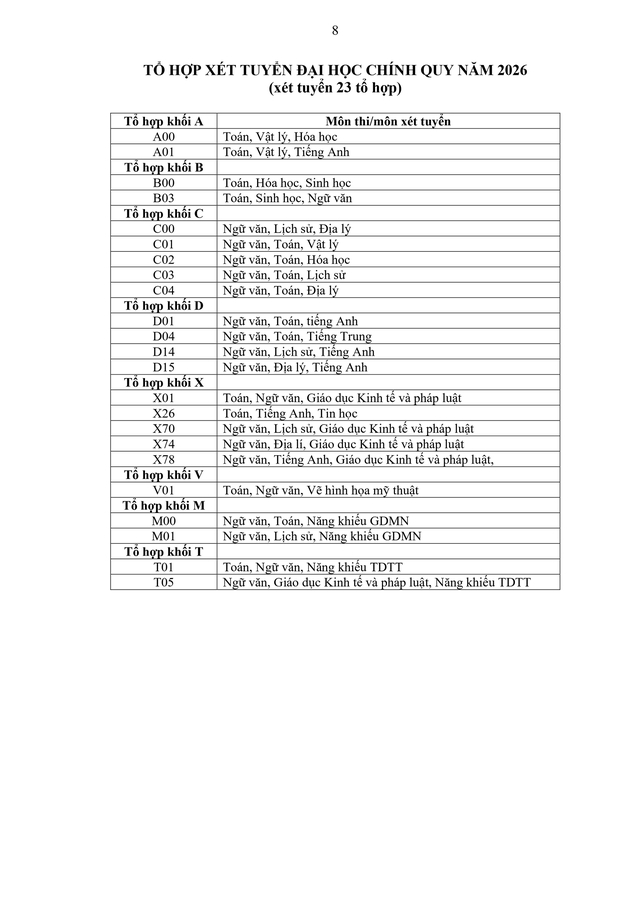 Trường Đại học Vinh thông báo tuyển sinh 2026 hệ đại học chính quy- Ảnh 8.