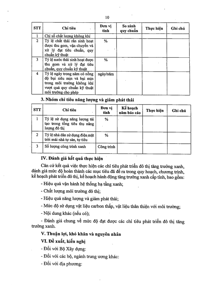 Các MẪU ĐỀ CƯƠNG liên quan đến thực hiện phát triển đô thị, đô thị xanh- Ảnh 10. Các MẪU ĐỀ CƯƠNG liên quan đến thực hiện phát triển đô thị, đô thị xanh- Ảnh 10.