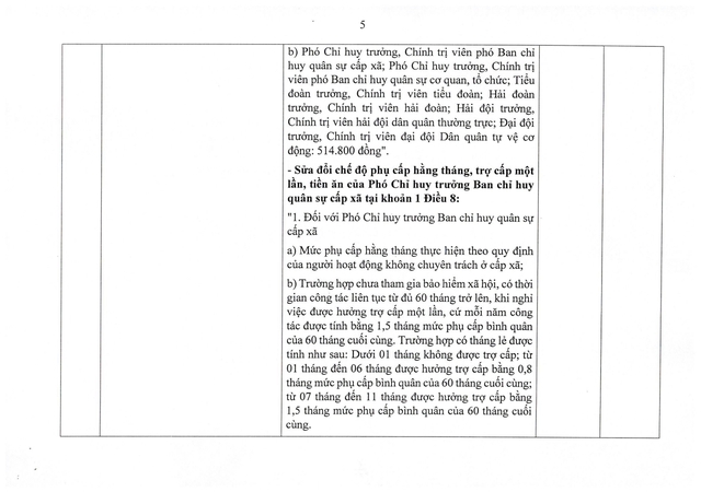 TOÀN VĂN: Nghị quyết số 66.12/2026/NQ-CP về tổ chức, hoạt động của Ban Chỉ huy quân sự xã, phường, đặc khu- Ảnh 11. TOÀN VĂN: Nghị quyết số 66.12/2026/NQ-CP về tổ chức, hoạt động của Ban Chỉ huy quân sự xã, phường, đặc khu- Ảnh 11.
