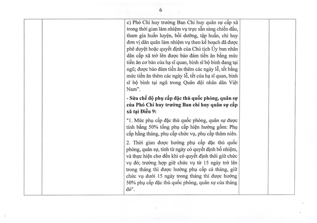 TOÀN VĂN: Nghị quyết số 66.12/2026/NQ-CP về tổ chức, hoạt động của Ban Chỉ huy quân sự xã, phường, đặc khu- Ảnh 12. TOÀN VĂN: Nghị quyết số 66.12/2026/NQ-CP về tổ chức, hoạt động của Ban Chỉ huy quân sự xã, phường, đặc khu- Ảnh 12.