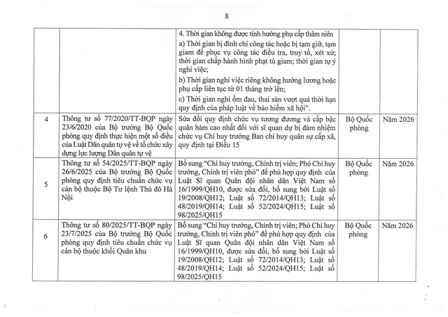 TOÀN VĂN: Nghị quyết số 66.12/2026/NQ-CP về tổ chức, hoạt động của Ban Chỉ huy quân sự xã, phường, đặc khu- Ảnh 14. TOÀN VĂN: Nghị quyết số 66.12/2026/NQ-CP về tổ chức, hoạt động của Ban Chỉ huy quân sự xã, phường, đặc khu- Ảnh 14.
