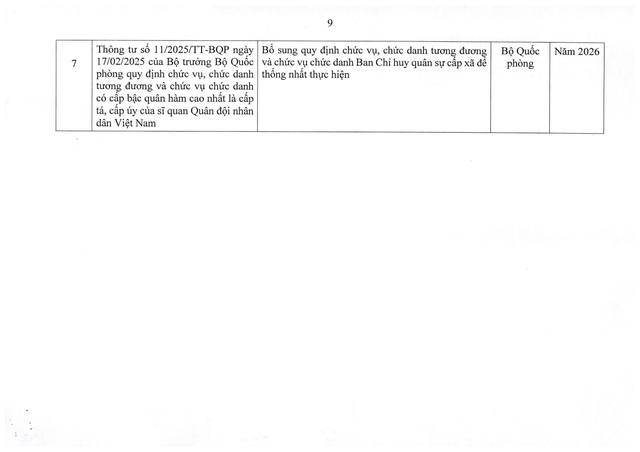 TOÀN VĂN: Nghị quyết số 66.12/2026/NQ-CP về tổ chức, hoạt động của Ban Chỉ huy quân sự xã, phường, đặc khu- Ảnh 15. TOÀN VĂN: Nghị quyết số 66.12/2026/NQ-CP về tổ chức, hoạt động của Ban Chỉ huy quân sự xã, phường, đặc khu- Ảnh 15.