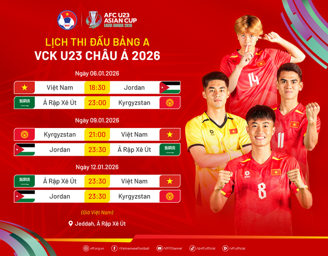 VCK CHÂU Á 2026: BẢNG XẾP HẠNG, LỊCH THI ĐẤU, DANH SÁCH ĐỘI TUYỂN U23 VIỆT NAM- Ảnh 10.