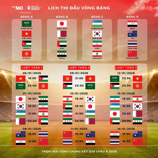 VCK CHÂU Á 2026: BẢNG XẾP HẠNG, LỊCH THI ĐẤU, DANH SÁCH ĐỘI TUYỂN U23 VIỆT NAM- Ảnh 15.