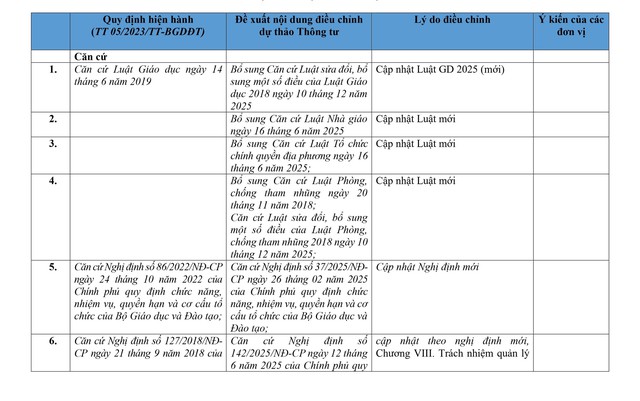 So sánh quy định hiện hành với dự thảo Thông tư sửa đổi, bổ sung quy định về dạy thêm, học thêm- Ảnh 1.