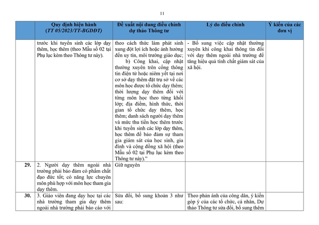 So sánh quy định hiện hành với dự thảo Thông tư sửa đổi, bổ sung quy định về dạy thêm, học thêm- Ảnh 11.