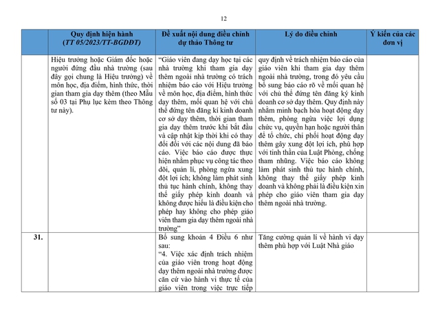 So sánh quy định hiện hành với dự thảo Thông tư sửa đổi, bổ sung quy định về dạy thêm, học thêm- Ảnh 12.