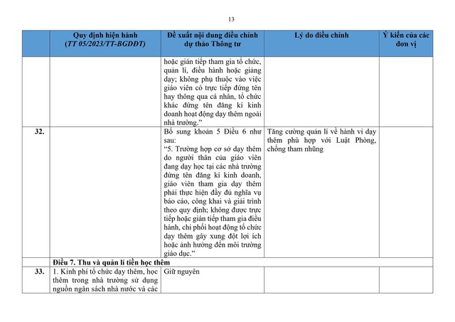 So sánh quy định hiện hành với dự thảo Thông tư sửa đổi, bổ sung quy định về dạy thêm, học thêm- Ảnh 13.