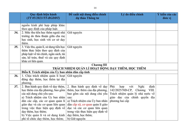 So sánh quy định hiện hành với dự thảo Thông tư sửa đổi, bổ sung quy định về dạy thêm, học thêm- Ảnh 14.