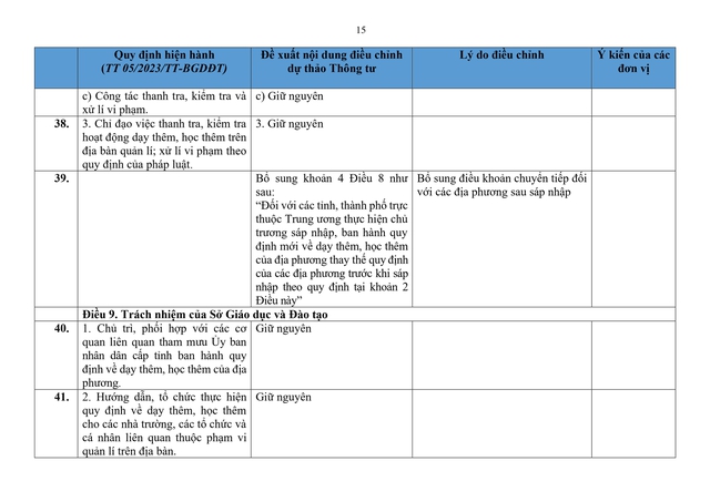 So sánh quy định hiện hành với dự thảo Thông tư sửa đổi, bổ sung quy định về dạy thêm, học thêm- Ảnh 15.