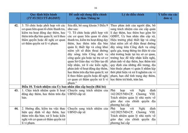 So sánh quy định hiện hành với dự thảo Thông tư sửa đổi, bổ sung quy định về dạy thêm, học thêm- Ảnh 16.