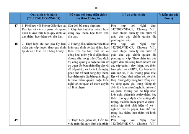 So sánh quy định hiện hành với dự thảo Thông tư sửa đổi, bổ sung quy định về dạy thêm, học thêm- Ảnh 18.