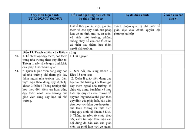 So sánh quy định hiện hành với dự thảo Thông tư sửa đổi, bổ sung quy định về dạy thêm, học thêm- Ảnh 19.