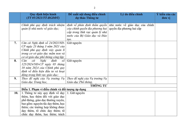 So sánh quy định hiện hành với dự thảo Thông tư sửa đổi, bổ sung quy định về dạy thêm, học thêm- Ảnh 2.