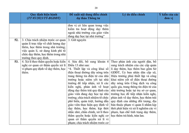 So sánh quy định hiện hành với dự thảo Thông tư sửa đổi, bổ sung quy định về dạy thêm, học thêm- Ảnh 20.