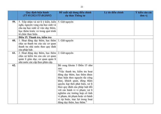 So sánh quy định hiện hành với dự thảo Thông tư sửa đổi, bổ sung quy định về dạy thêm, học thêm- Ảnh 22.