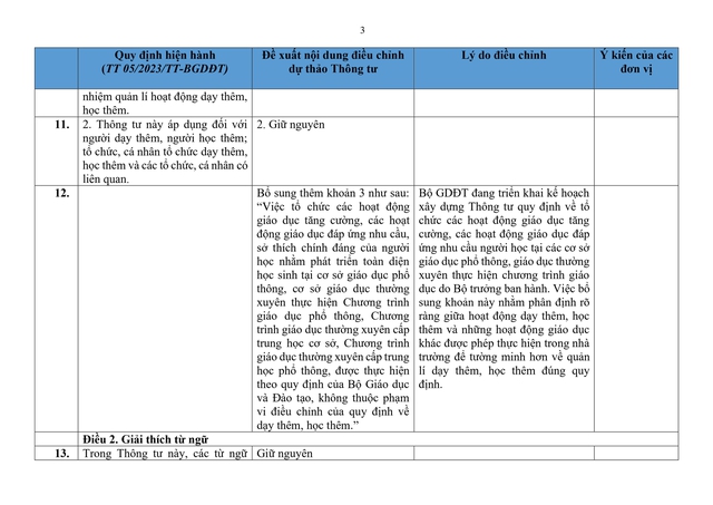 So sánh quy định hiện hành với dự thảo Thông tư sửa đổi, bổ sung quy định về dạy thêm, học thêm- Ảnh 3.
