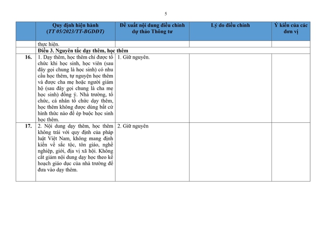So sánh quy định hiện hành với dự thảo Thông tư sửa đổi, bổ sung quy định về dạy thêm, học thêm- Ảnh 5.