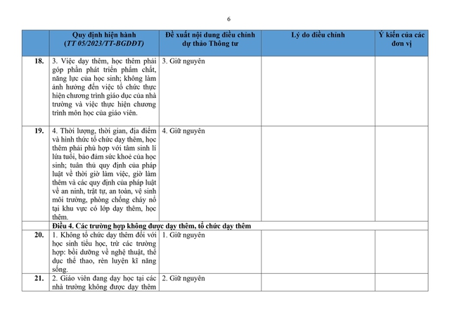 So sánh quy định hiện hành với dự thảo Thông tư sửa đổi, bổ sung quy định về dạy thêm, học thêm- Ảnh 6.