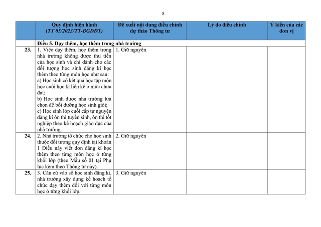 So sánh quy định hiện hành với dự thảo Thông tư sửa đổi, bổ sung quy định về dạy thêm, học thêm- Ảnh 8.