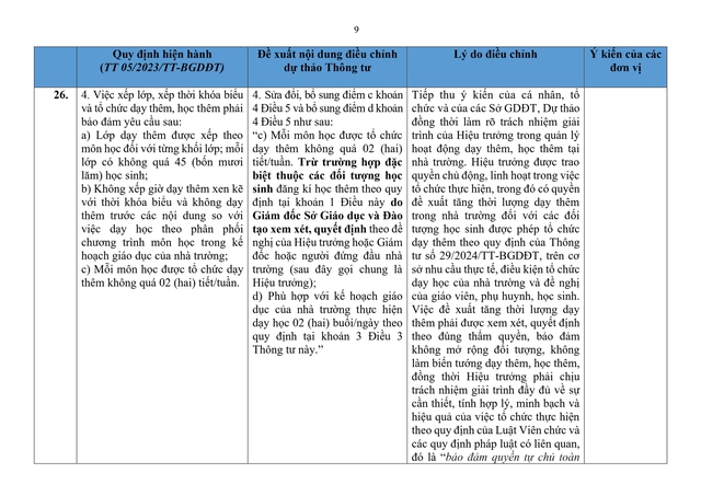So sánh quy định hiện hành với dự thảo Thông tư sửa đổi, bổ sung quy định về dạy thêm, học thêm- Ảnh 9.