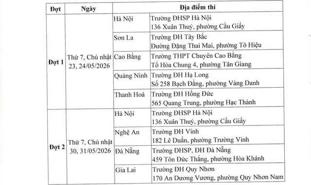 Thông báo về Kỳ thi độc lập, đánh giá năng lực của Trường Đại học Sư phạm Hà Nội năm 2026- Ảnh 1.