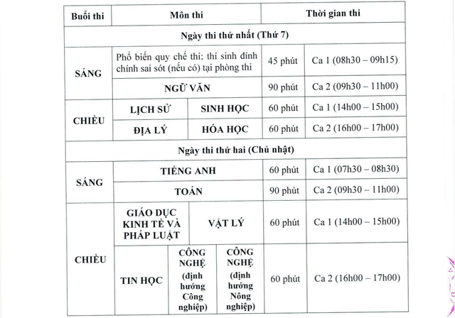 Thông báo về Kỳ thi độc lập, đánh giá năng lực của Trường Đại học Sư phạm Hà Nội năm 2026- Ảnh 2.