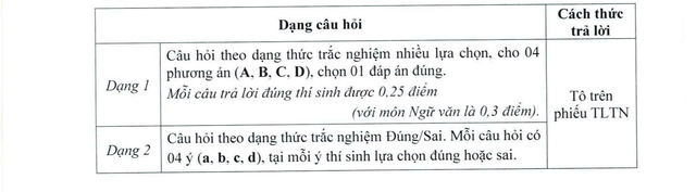 Thông báo về Kỳ thi độc lập, đánh giá năng lực của Trường Đại học Sư phạm Hà Nội năm 2026- Ảnh 3.