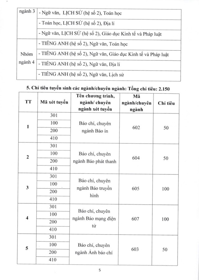 Dự kiến phương án tuyển sinh của Học viện Báo chí và Tuyên truyền (AJC) năm 2026- Ảnh 5. Dự kiến phương án tuyển sinh của Học viện Báo chí và Tuyên truyền (AJC) năm 2026- Ảnh 5.