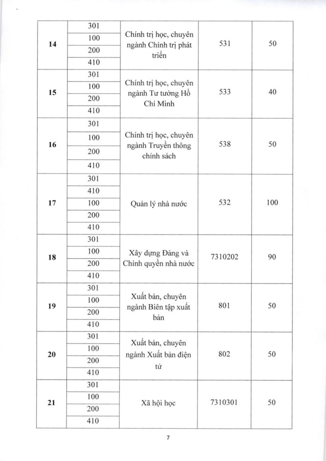 Dự kiến phương án tuyển sinh của Học viện Báo chí và Tuyên truyền (AJC) năm 2026- Ảnh 7. Dự kiến phương án tuyển sinh của Học viện Báo chí và Tuyên truyền (AJC) năm 2026- Ảnh 7.