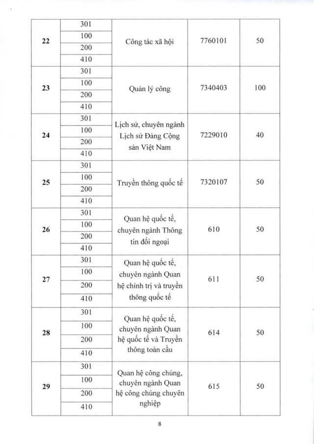 Dự kiến phương án tuyển sinh của Học viện Báo chí và Tuyên truyền (AJC) năm 2026- Ảnh 8. Dự kiến phương án tuyển sinh của Học viện Báo chí và Tuyên truyền (AJC) năm 2026- Ảnh 8.
