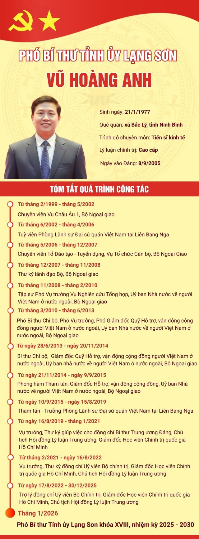 Ban Bí thư điều động, chỉ định đồng chí Vũ Hoàng Anh giữ chức Phó Bí thư Tỉnh ủy Lạng Sơn- Ảnh 6.